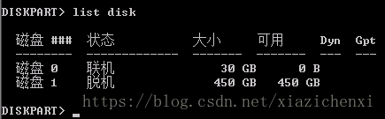 listdisk1